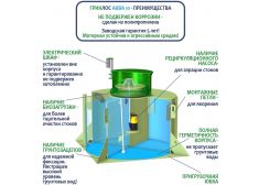 Гринлос Аква 10