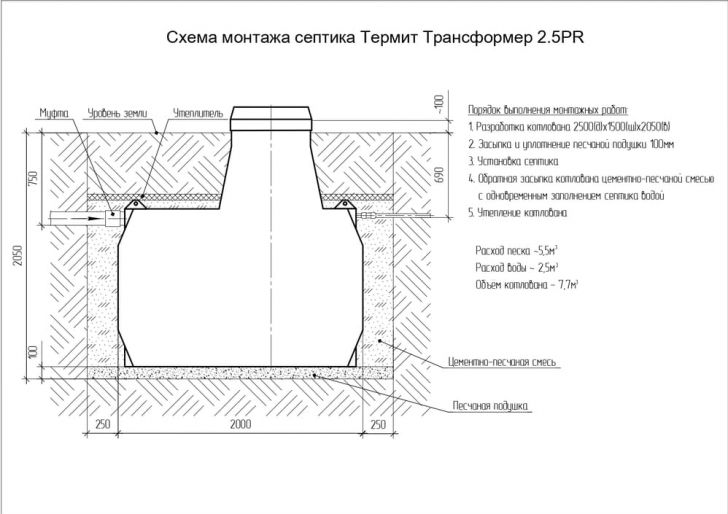 Схема монтажа ТЕРМИТ ТРАНСФОРМЕР 2.5 PR