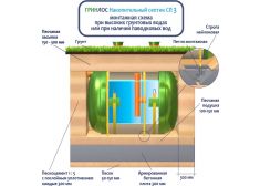 Накопительный септик Гринлос СП 3