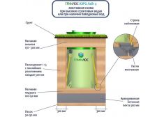 Гринлос Аэро Лайт 4
