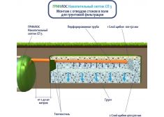 Накопительный септик Гринлос СП 3