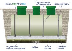 Гринлос Пром 40