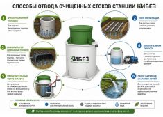 КиБез Мега 50