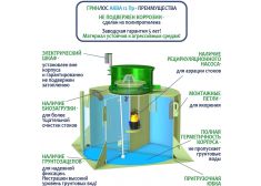 Гринлос Аква 12 Пр